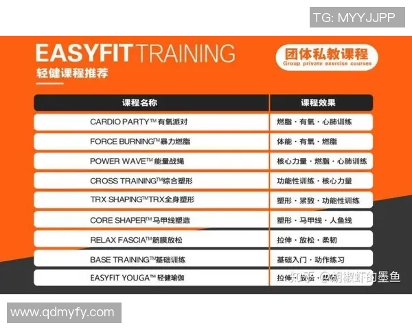 足球明星私教课程揭秘 提升技术与竞技状态的专业训练计划